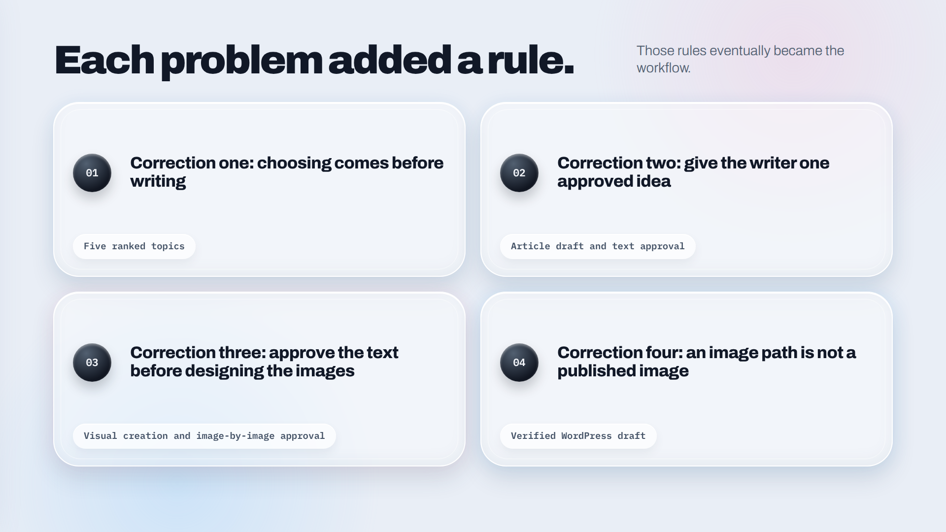 Four corrections that shaped the blogging agent workflow