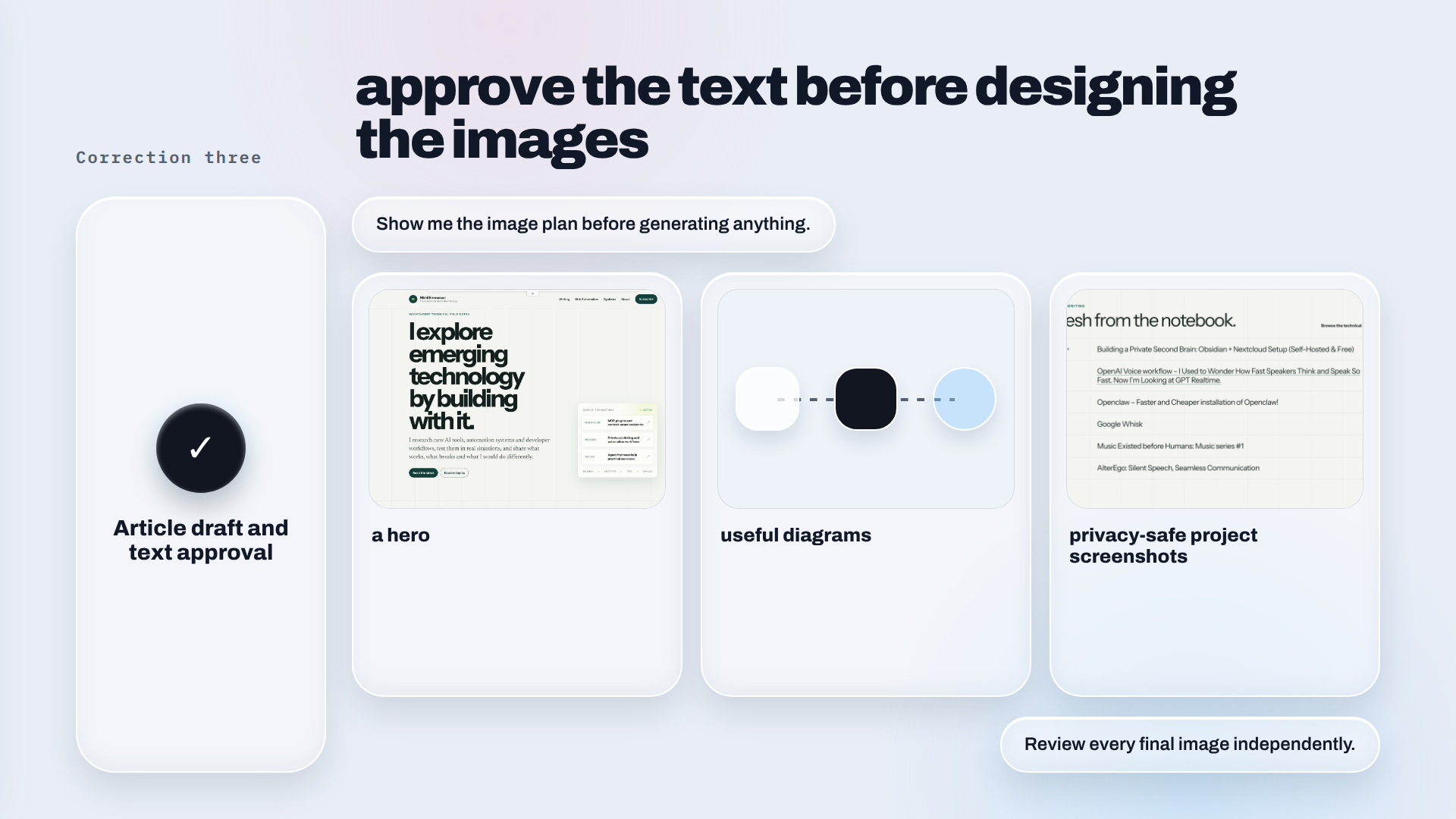Text-first workflow for planning and reviewing the hero, diagrams and privacy-safe screenshots